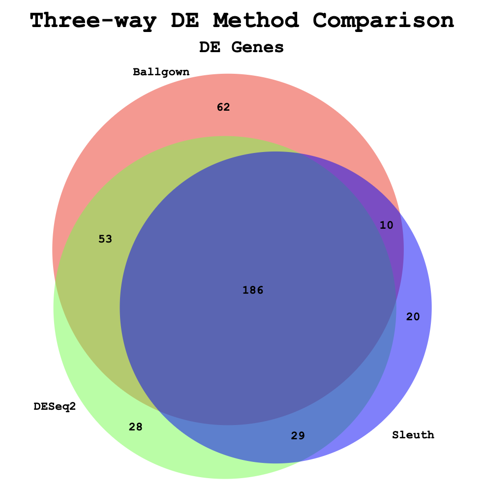 DE-method-comparison