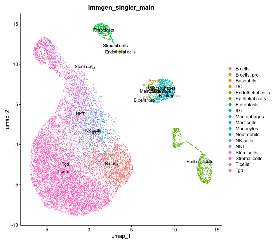 Seurat FindVariableFeatures