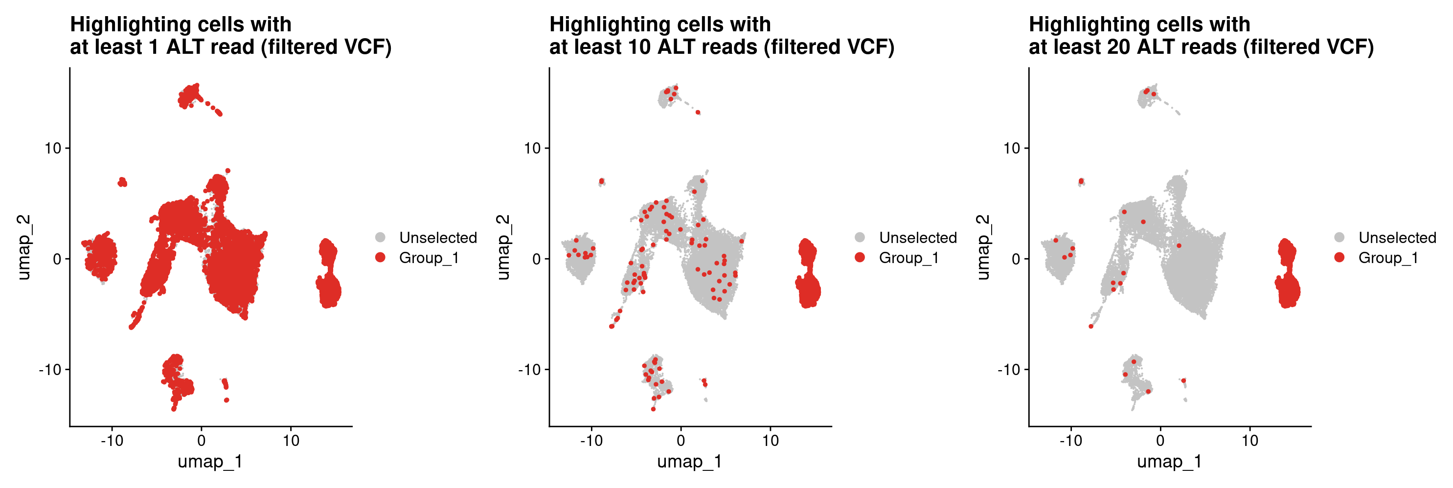 Vartrix filtered vcf tumor cell
