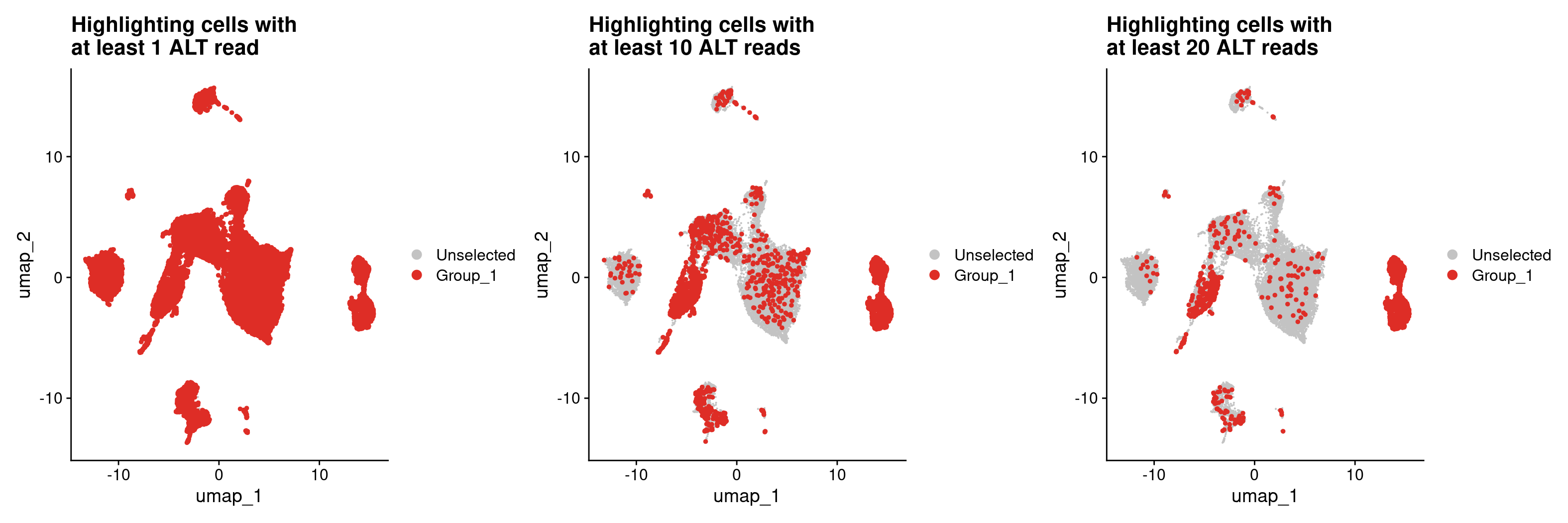 Vartrix unfiltered vcf tumor cell
