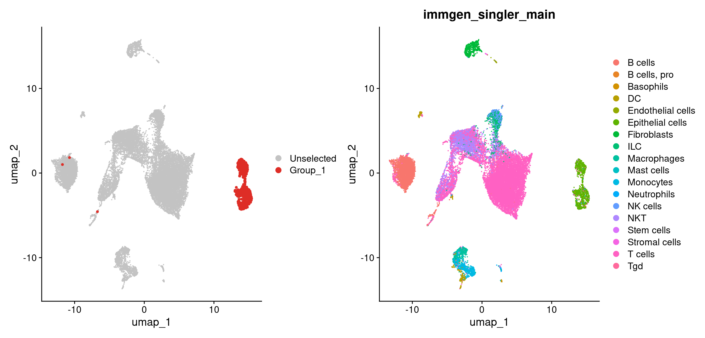 Conicsmat tumor cells dimplot