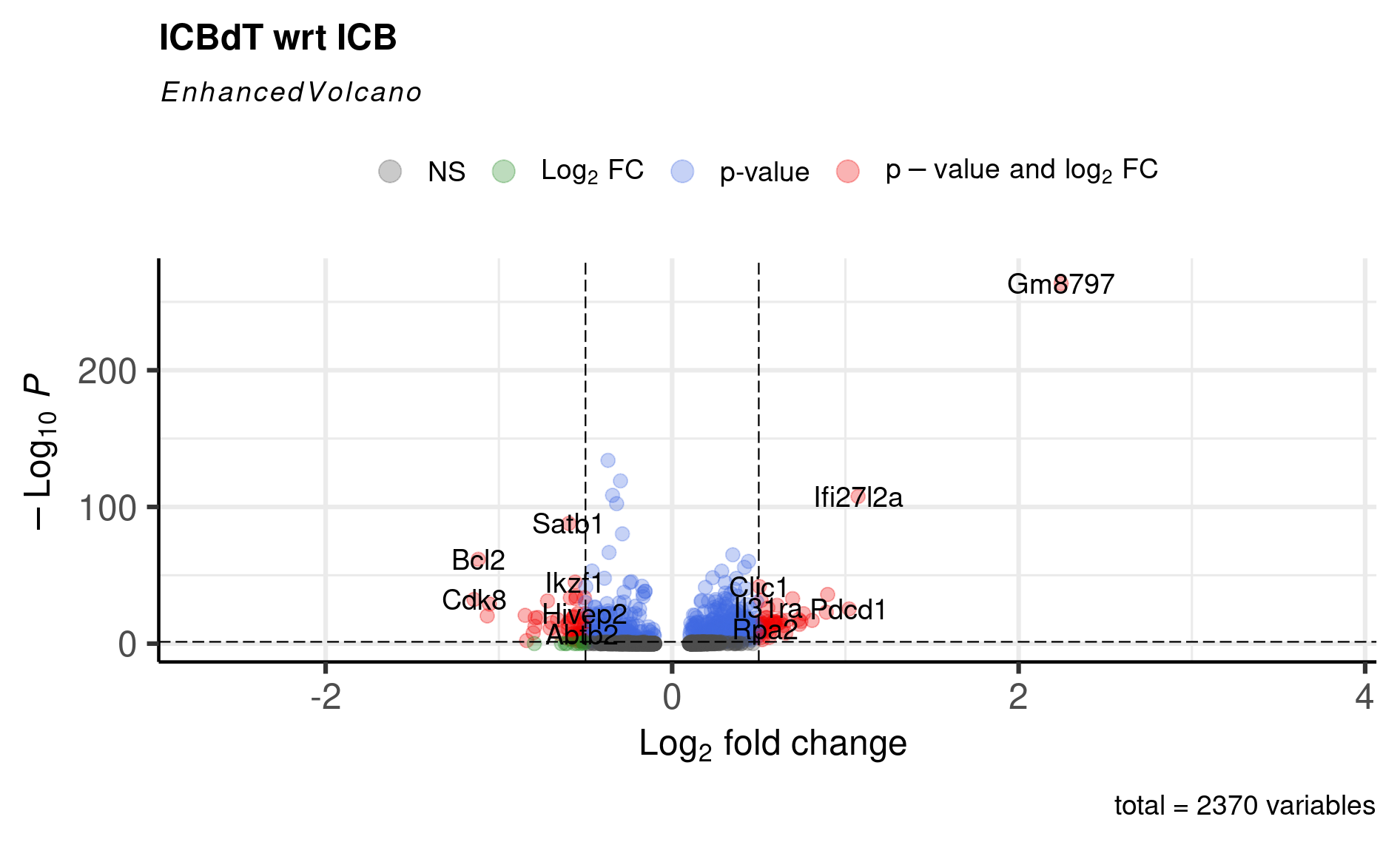 CD8Tcells DE volcanoplot