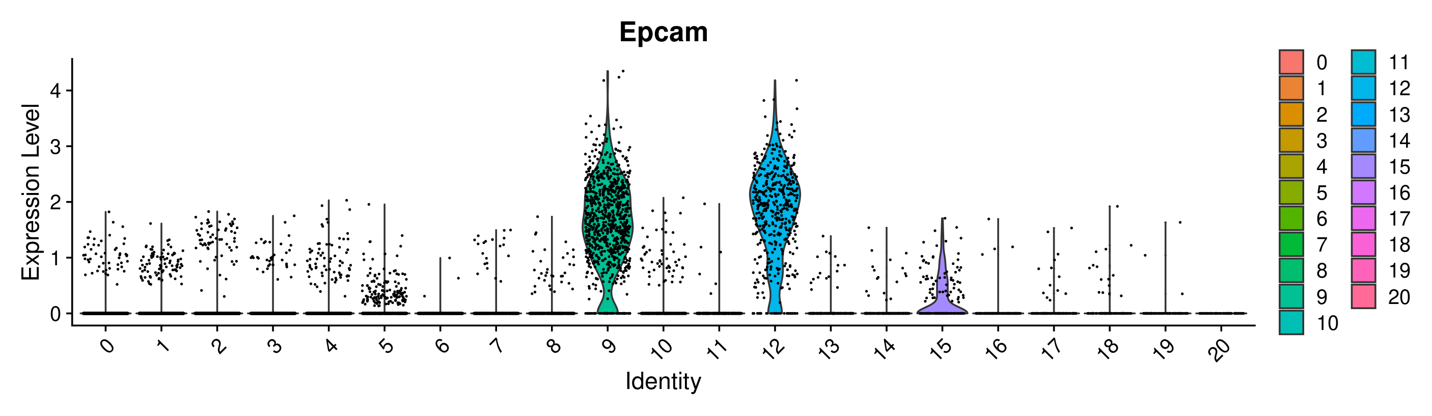 EPCAM cluster singler vlnplot
