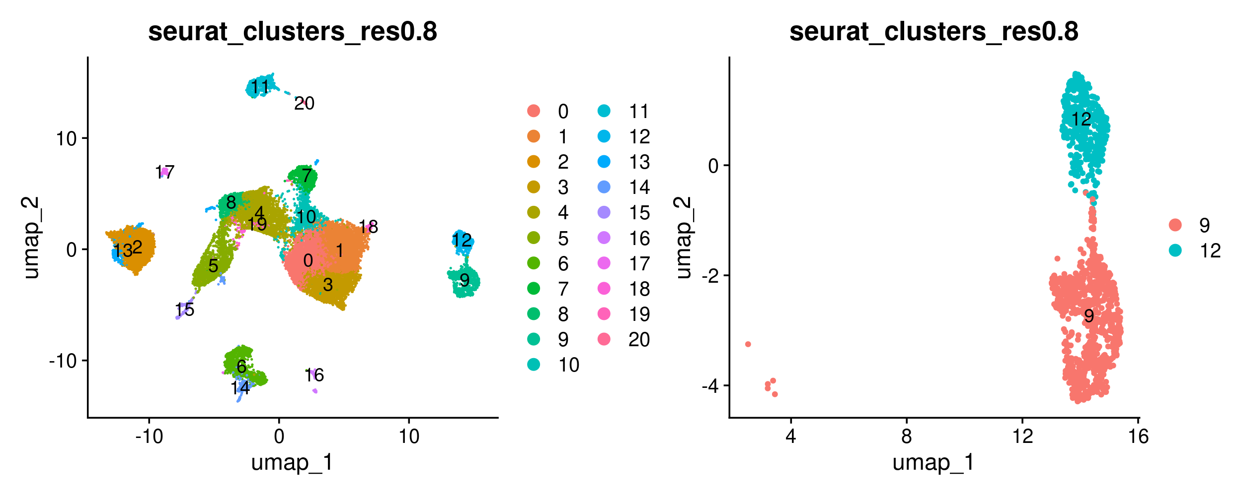 Epithelial subset object dimplot