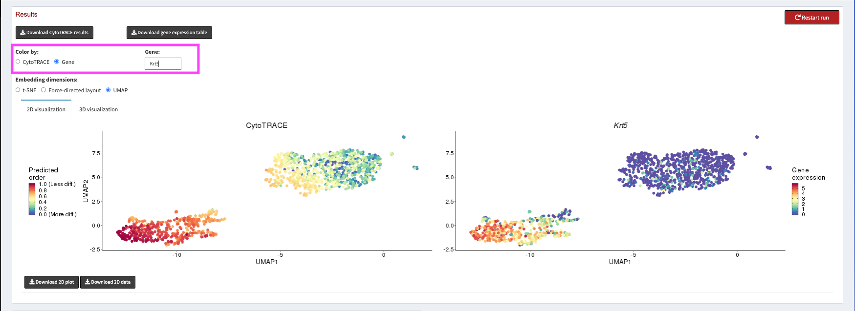 Plotting Krt5 compared to CytoTRACE scores