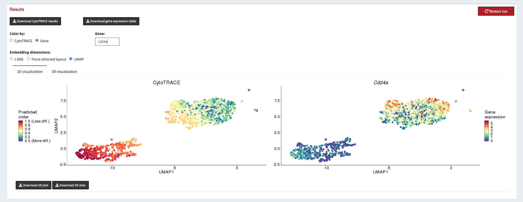 Plotting Cd24a compared to CytoTRACE scores