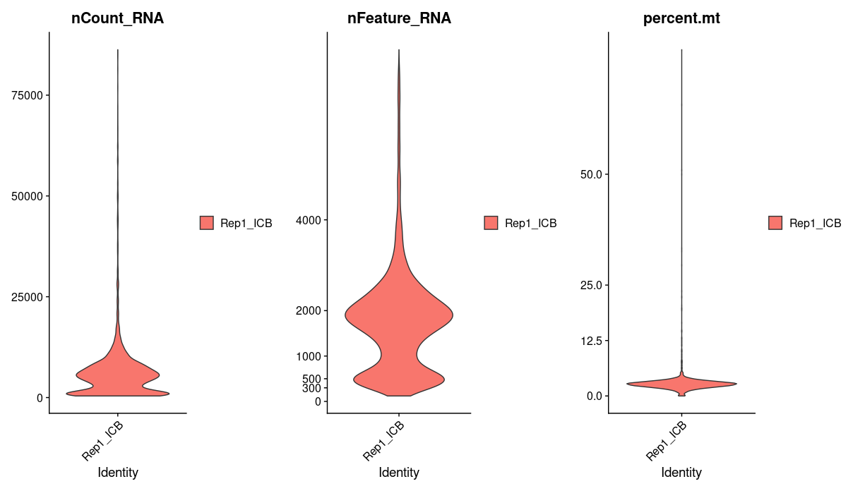 rep1_icb prefiltered violen plot